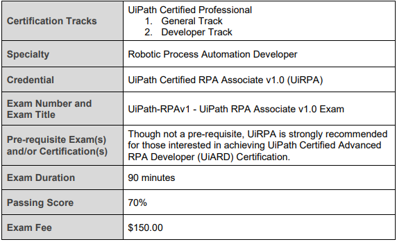 UIPATH-RPAV1試験情報