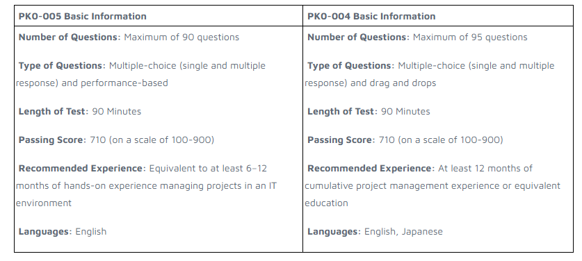 CompTIA Project+ PK0-004 試験と PK0-005 試験の違いは何ですか? CompTIA Project+ PK0-004 試験と PK0-005 試験の違いは何ですか?